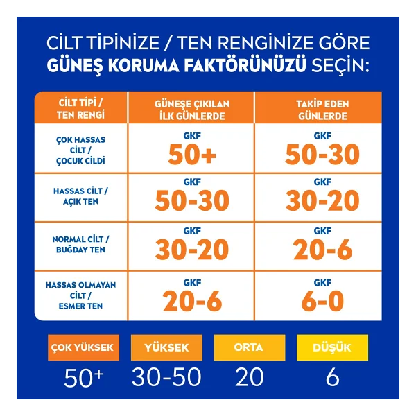Nivea Sun Koruma Ve Bronzluk 200 Ml 30 Faktör Bronzlaştırıcı - Görsel 3