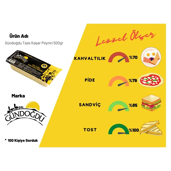 Gündoğdu 500 Gr 2 Adet Taze Kaşar Peynir - Görsel 3