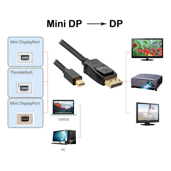 Wozlo Apple MacBook Air / Pro 4K 60hz Mini Display Port Thunderbolt To Display Port Kablo 3 M - Görsel 5