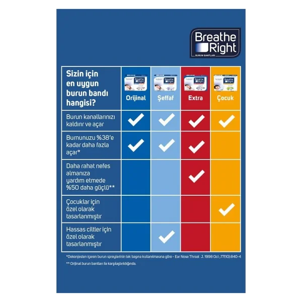 Breathe Right Burun Bandı Klasik Normal Boy 10'lu 3 Paket - Görsel 5