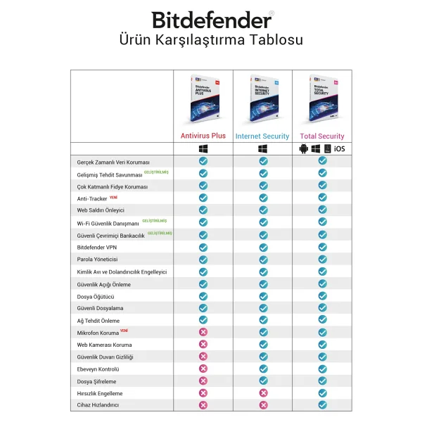 Bitdefender Antivirus Plus - Lisans 1 Kullanıcı - 1 Yıl - Görsel 5