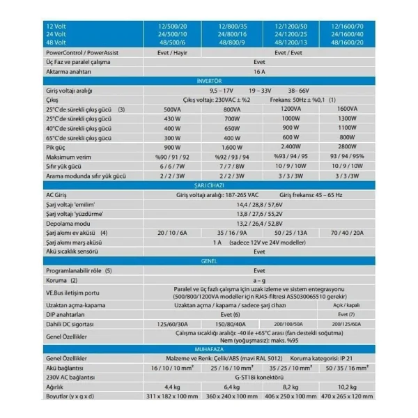 Victron Multiplus 48/5000/70-100 - Gelişmiş Invertör Ve Şarj Cihazı - Görsel 4