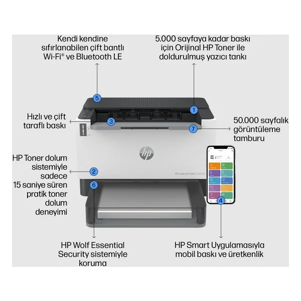 Hp 2502dw 2r3e3a Mono Çok Fonksiyonlu Lazer Yazıcı - Görsel 6