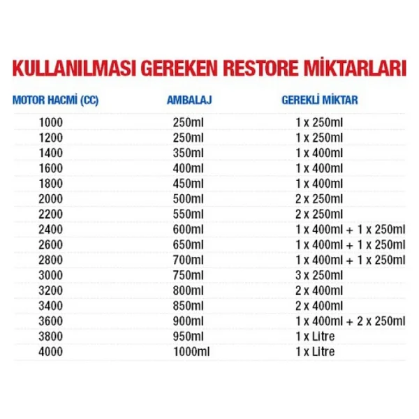 Restore Motor Onarıcı 400 Ml X 12'li (Koli) - Görsel 2