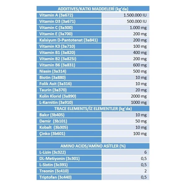 Amore Lifeguard Yavru Kedi Süt Tozu 240 G Kitten Milk Replacer - Görsel 3