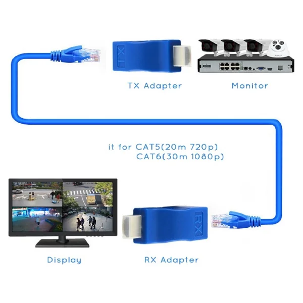 Alfais 4971 Hdmı To Ethernet Dönüştürücü - Görsel 2