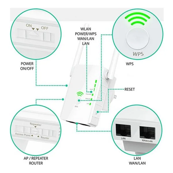 Everest Ewr-N501 300 Mbps Wi-Fi Güçlendirici - Görsel 8