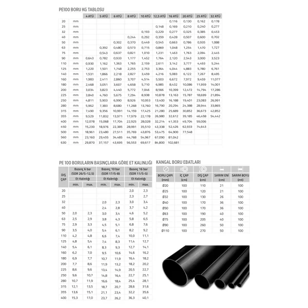 Kalde Pe100 Içme Suyu Kangal Boru Mavi 20mm 16 Atü 100 Mt - Görsel 3