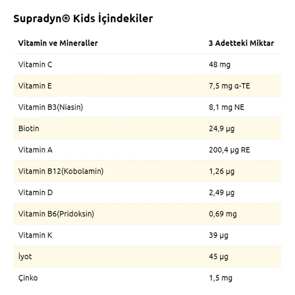 Supradyn Kids Multivitamin 60 Tablet 2'li - Görsel 2