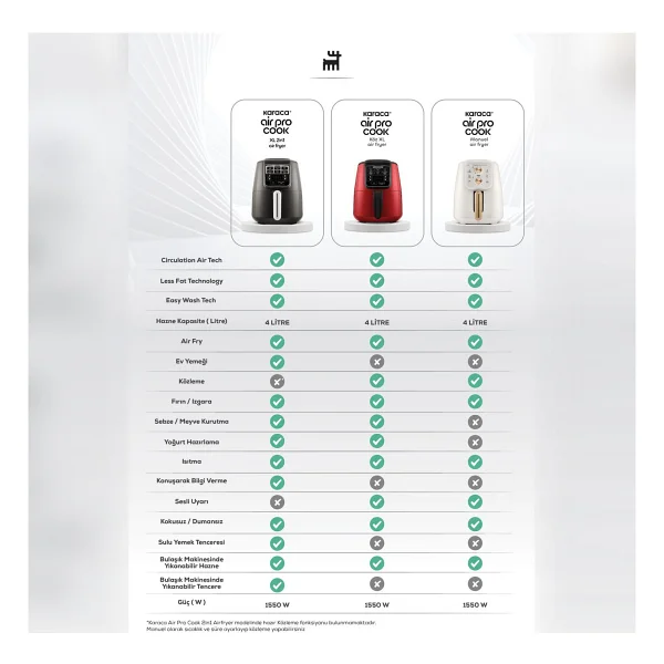 Karaca Air Pro Cook Manuel XL Airfryer 4 Lt Yağsız Siyah Fritöz - Görsel 3