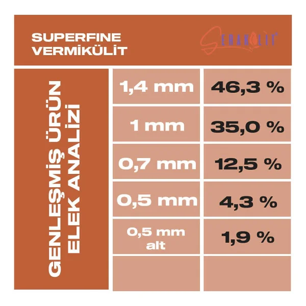 Superfine Vermikülit 100 Litre - Serakülit - Görsel 6