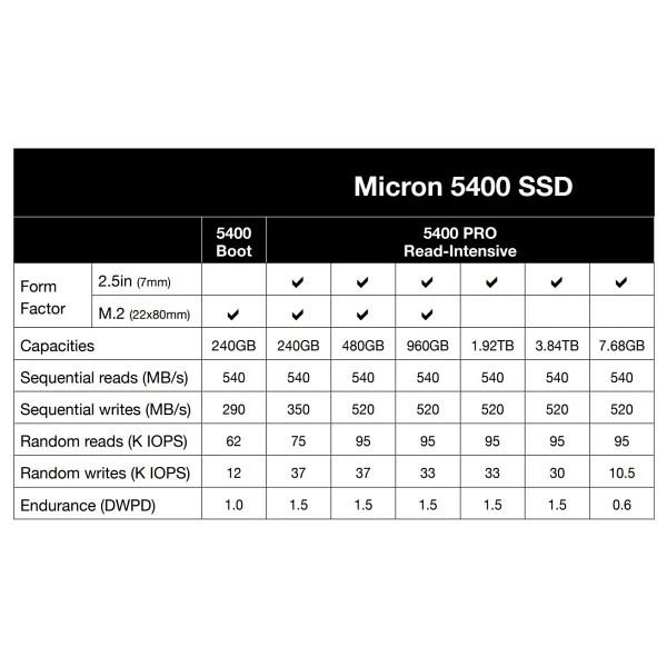 Micron 5400 Pro MTFDDAK480TGA-1BC1ZABYYR SATA 3.0 2.5" 480 GB SSD - Görsel 5