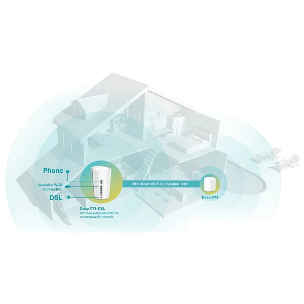 Tp-Link Deco X73-Dsl 5400 Mbps 2'li Mesh Modem - Görsel 4