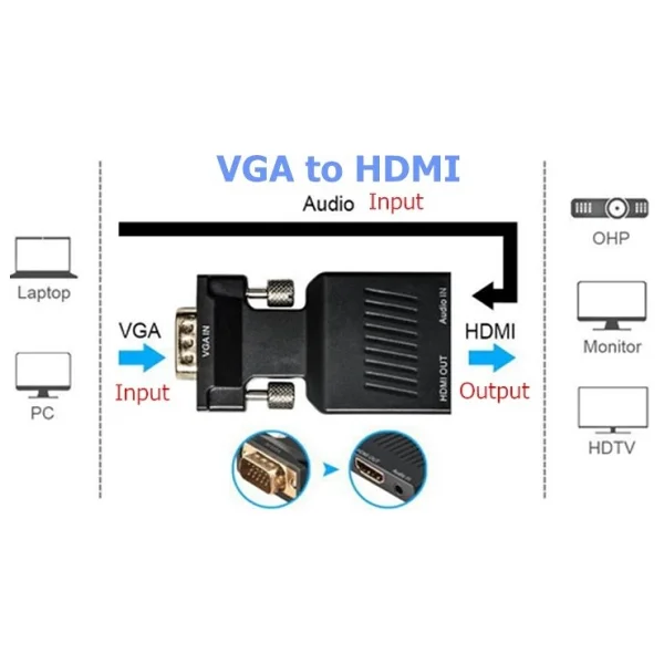 Alfais 4501 Hdmı To Vga Dönüştürücü - Görsel 5