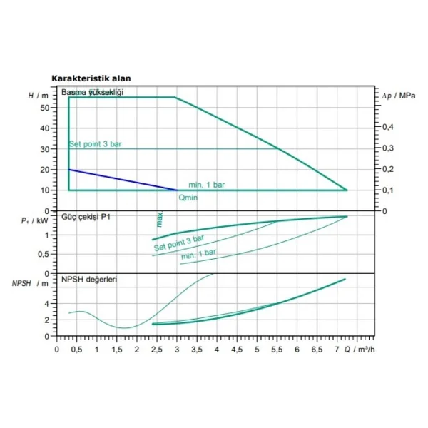 Wilo Isar Boost5-E-5 Frekans Konvertörlü Hidrofor - Görsel 3