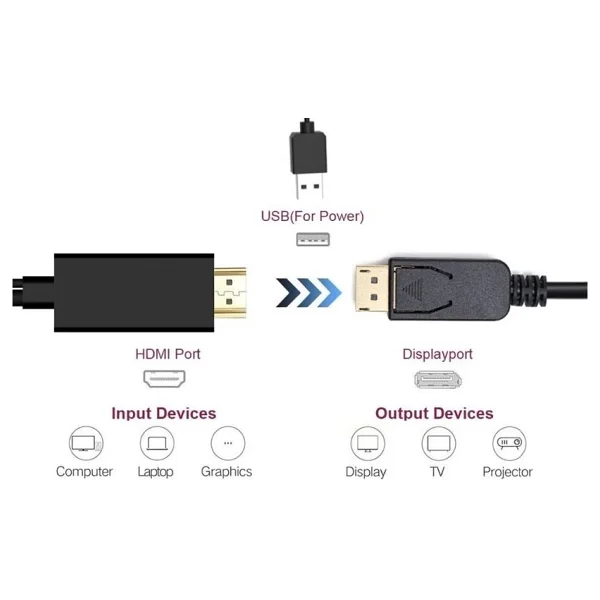 Alfais 4413 2 M Displayport To Hdmı Dönüştürücü - Görsel 3