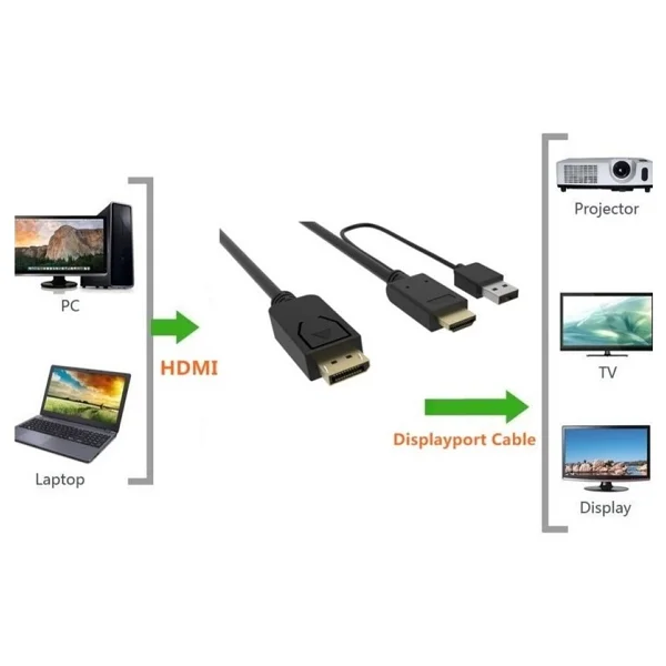 Alfais 4413 2 M Displayport To Hdmı Dönüştürücü - Görsel 4