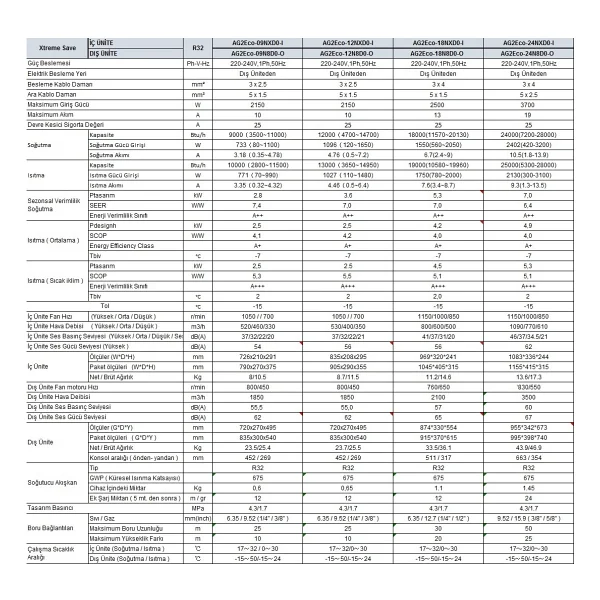 Midea Xtreme Save Ag2eco-12nxd0-I 12000 Btu Duvar Tipi Inverter Klima - Görsel 3