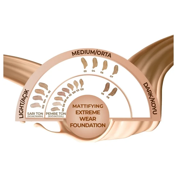Note Mattifying Extreme Wear Spf 15 02 Natural Beige 35 Ml Likit Fondöten - Görsel 2