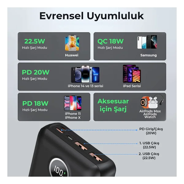 Bix Pb201 20000 mAh Hızlı Şarj Powerbank - Görsel 6