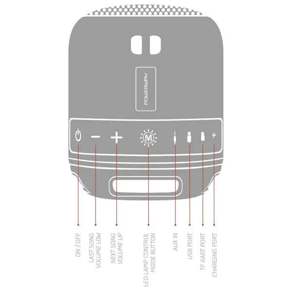 Powerway C4 5w Bluetooth Hoparlör Yeşil - Görsel 3