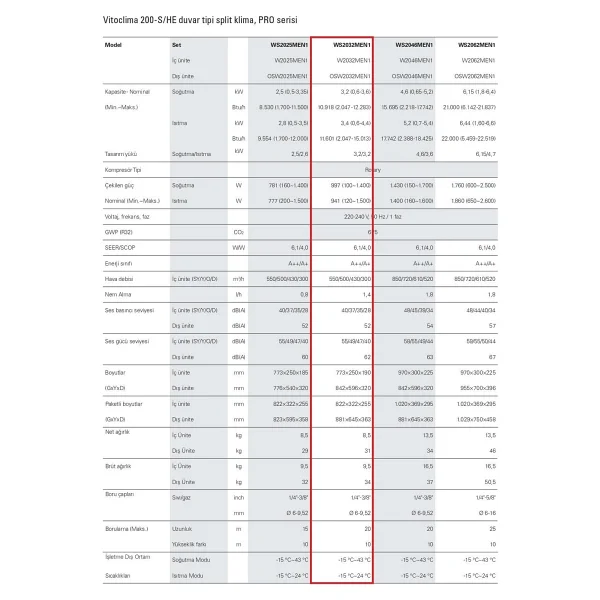 Viessmann Vitoclima 200-S/He Pro Ws2032men1 A++ 12000 Btu Inverter Duvar Tipi Klima - Görsel 4