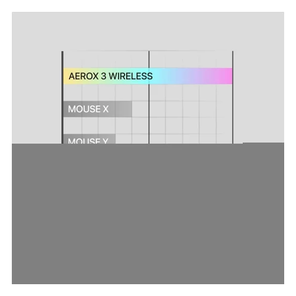 Steelseries Aerox 3 Onyx RGB Şarjlı Ergonomik Optik Kablosuz Oyuncu Mouse - Görsel 9
