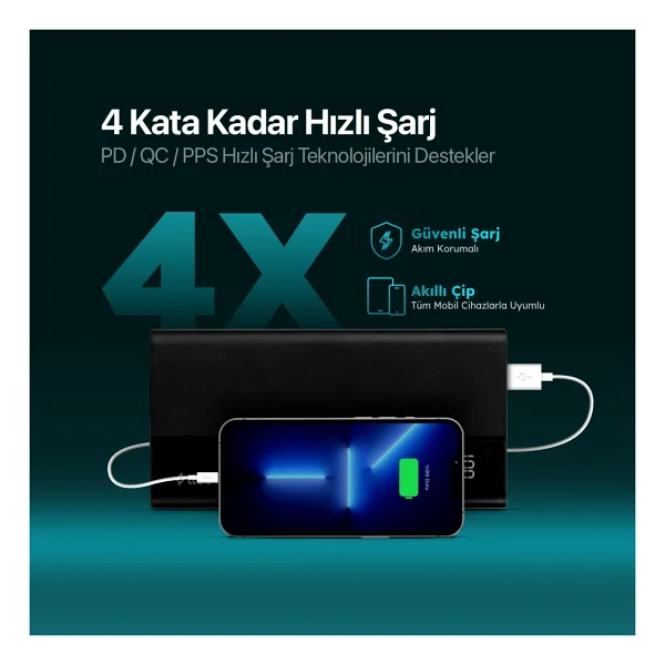 Ttec Recharger Mega 2bb197 50000 mAh Hızlı Şarj Powerbank - Görsel 4