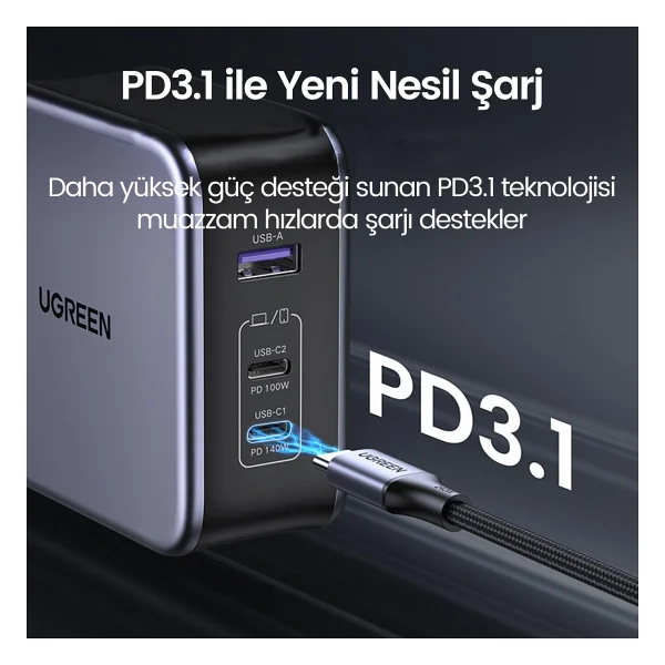 Ugreen Nexode 140 W Type-C Kablolu Hızlı Şarj Aleti - Görsel 3