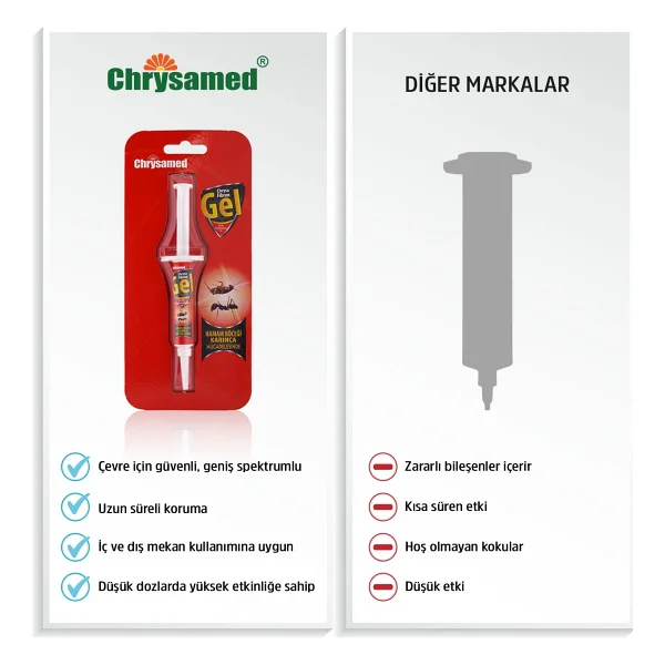 Chrysamed Fibron Gel 5 Gr Hamam Böceği Karınca Jeli - Görsel 6