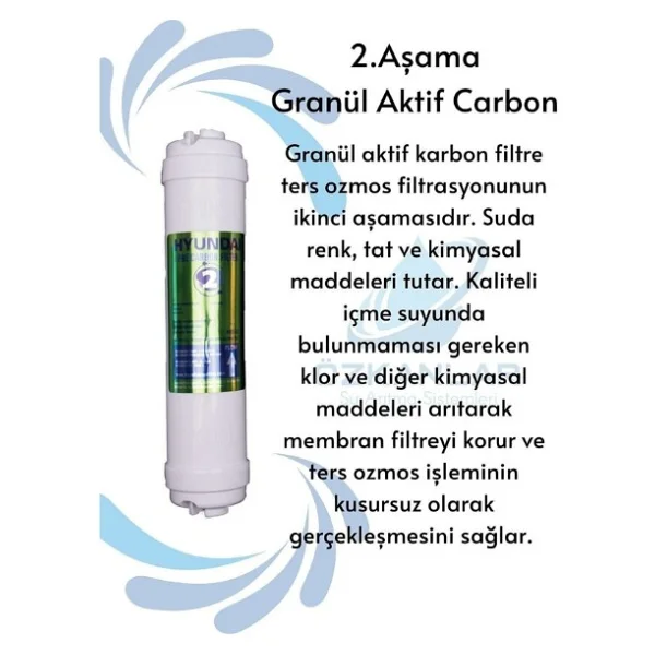 Hyundai Su Arıtma Filtre Seti 5li Takım - Nsf Onaylı - Görsel 3