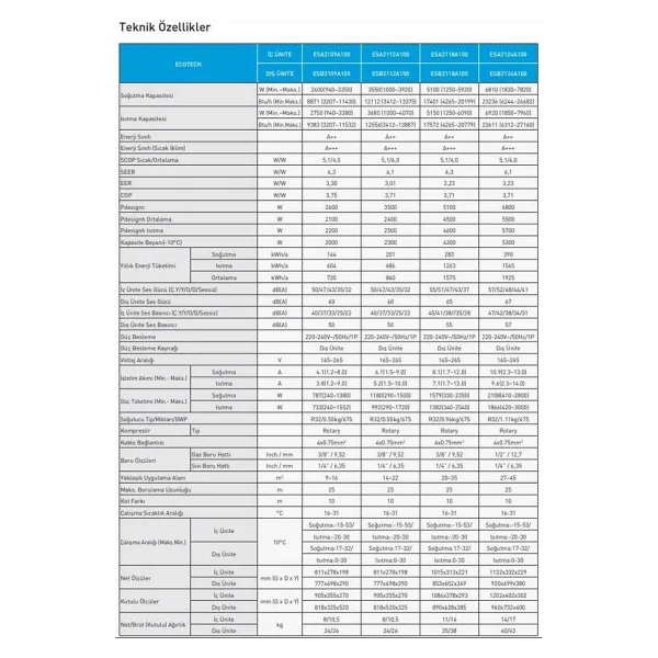 E.C.A. Ecotech Esa2112a100 R32 A++ 12000 Btu Inverter Duvar Tipi Klima - Görsel 3
