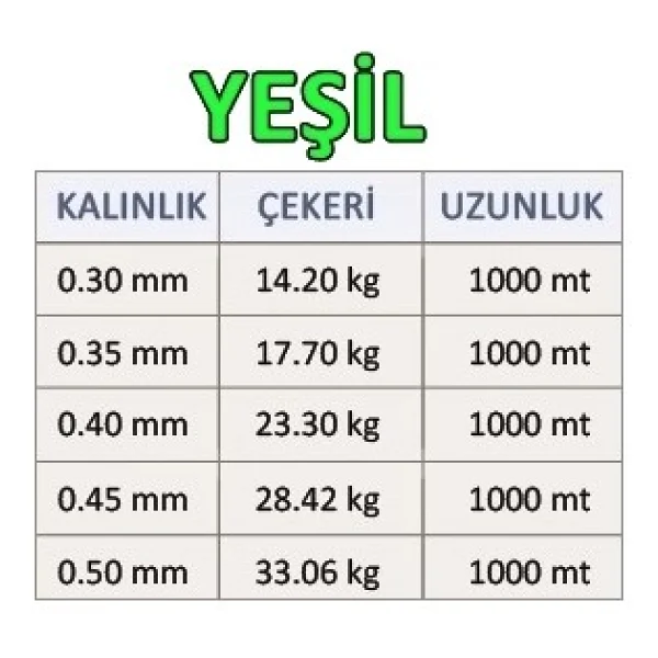 Effe Force 1000 M 0.35 Mm 10.37 Kg Monofilament Misina - Görsel 3