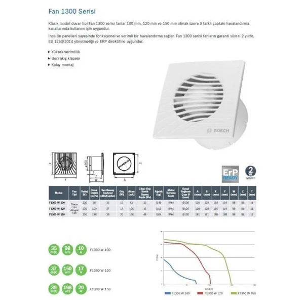 Bosch 1200 Serisi 150 Mm Banyo Havalandırma Fanı - Görsel 3