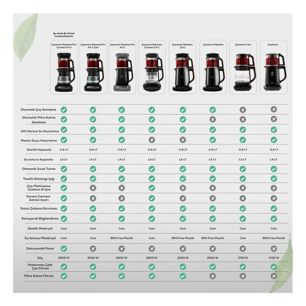 Karaca Çaysever Robotea Pro Connect 4in1 2500 W Rose Gold Konuşan Cam Çay Makinesi - Görsel 9