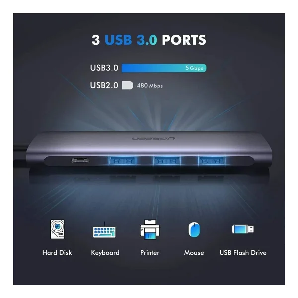 Ugreen Type-C USB Çoklayıcı Ve Hdmı Dönüştürücü Adaptör - Görsel 5
