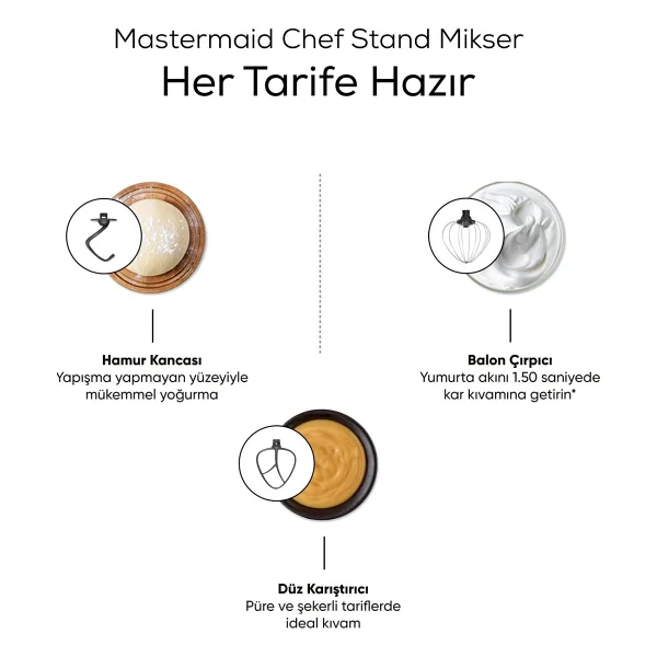 Karaca Mastermaid Chef 1500 W 5 Lt Gri Stand Mikser - Görsel 4