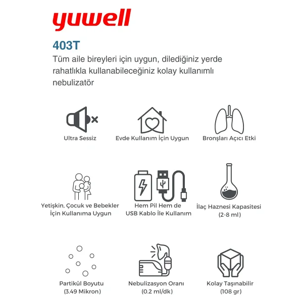 Yuwell M102 Mesh Nebulizatör - Görsel 4