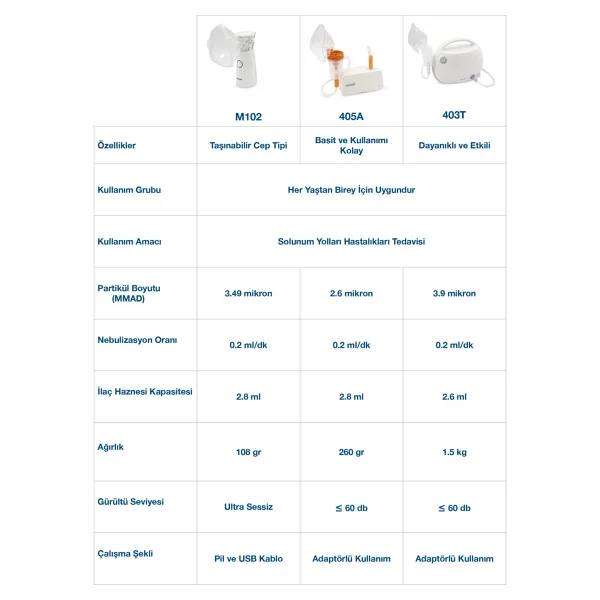 Yuwell M102 Mesh Nebulizatör - Görsel 6