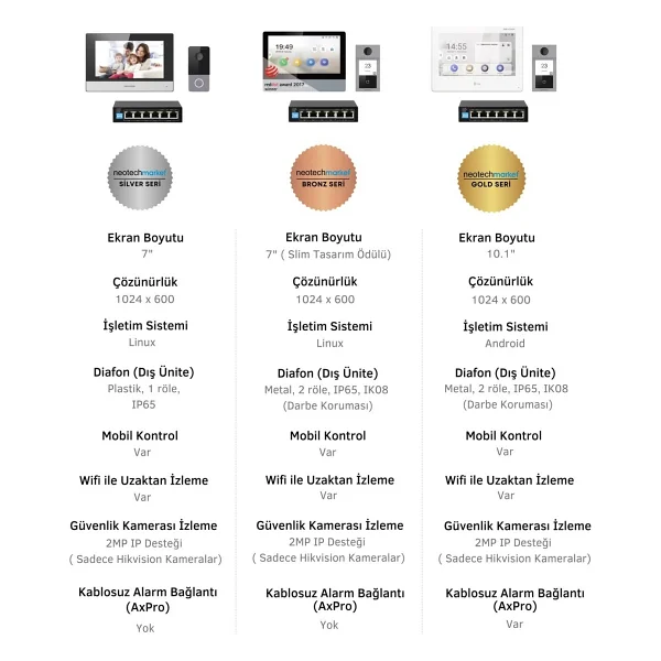 Hikvision Silver Seri Villa Tipi Ip Görüntülü Diafon Kapı Seti - Görsel 7