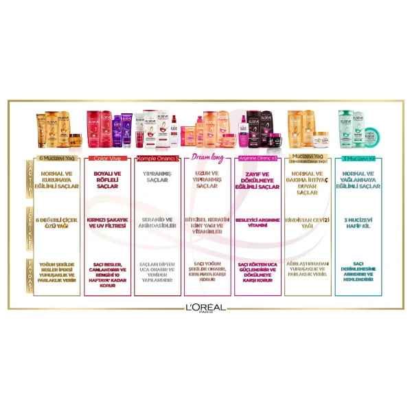 Loreal Elseve Üç Mucizevi Kil 450 ml Ağırlaştırmayan Şampuan - Görsel 4
