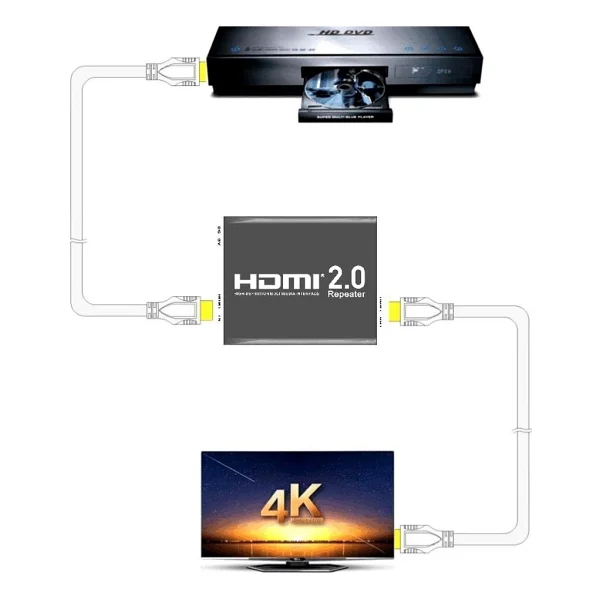 Alfais 4442 Hdmı Extender - Görsel 5