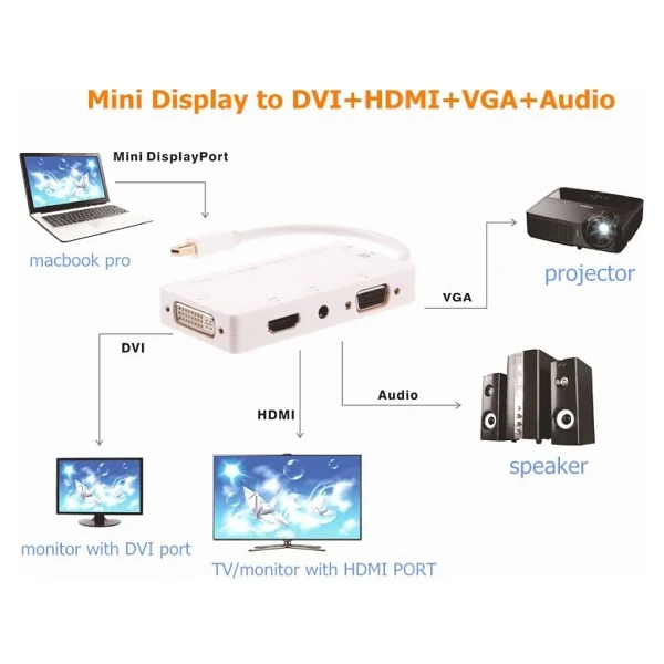 Alfais 4474 Mini Displayport Dönüştürücü - Görsel 2
