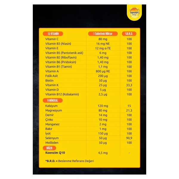 Supradyn Focus 30 Film Kaplı Tablet+ Supradyn Kids Aile Paketi - Görsel 5