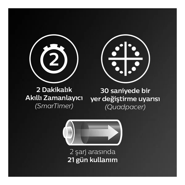 Philips Sonicare Diamondclean Hx9353/56 Şarjlı Diş Fırçası - Görsel 2