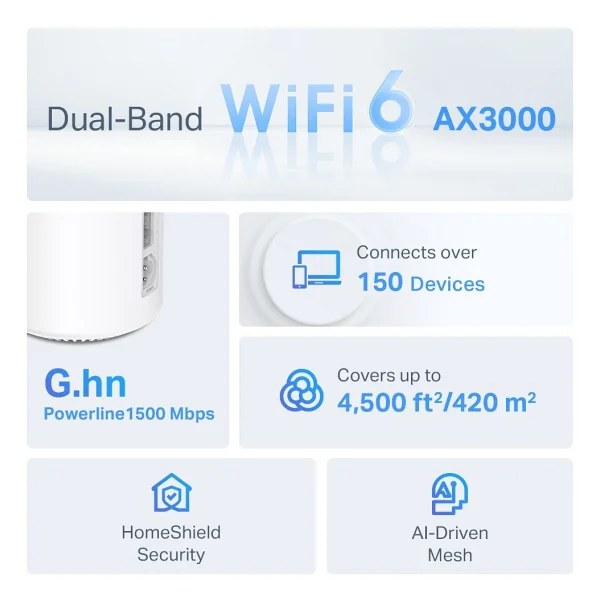 Tp-Link Deco Px50 3000 Mbps 2'li Router - Görsel 4