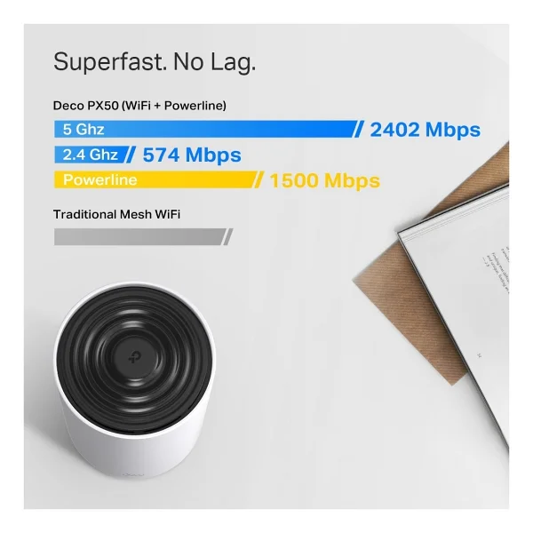 Tp-Link Deco Px50 3000 Mbps 2'li Router - Görsel 5