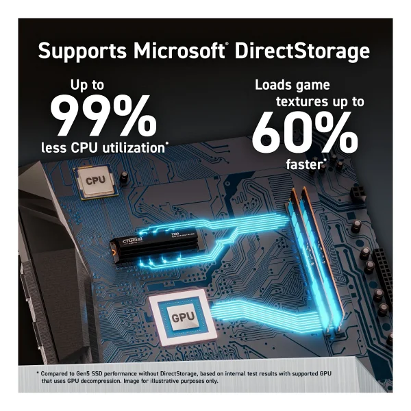 Crucial T700 Ct4000t700ssd5 Pcı-Express 5.0 4 TB M.2 SSD - Görsel 2