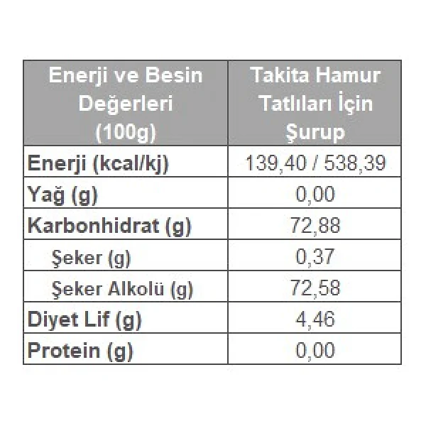 Takita Hamur Tat.Şur.Stevia End.1,5 Kg - 1 Adet - Görsel 2