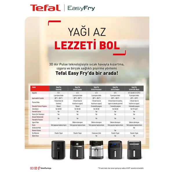 Tefal Easy Fry Essential Ey1308 3.5 Lt Yağsız Fritöz - Görsel 6